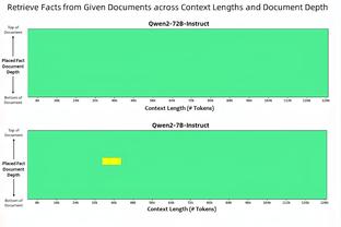 门将差距？奥纳纳再次失误致丢球，获评并列全队最低的6.5分